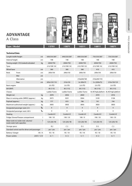 Technical Information Motorhomes 2013 (4,3 MB) - Dethleffs