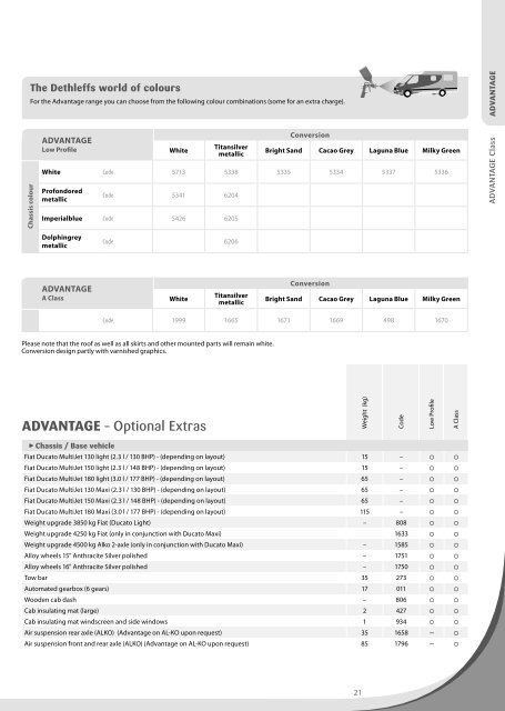 Technical Information Motorhomes 2013 (4,3 MB) - Dethleffs