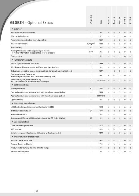 Technical Information Motorhomes 2013 (4,3 MB) - Dethleffs