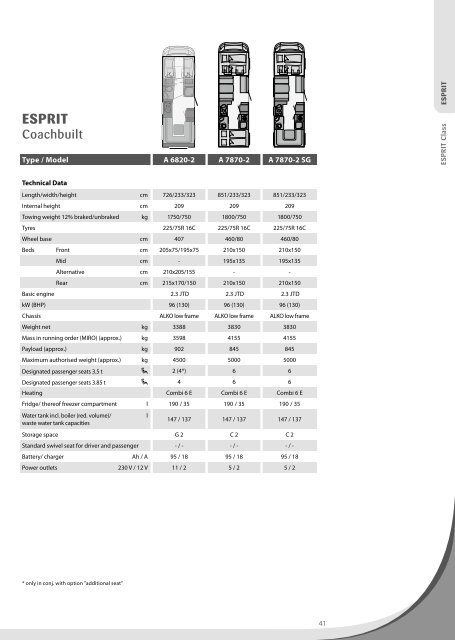 Technical Information Motorhomes 2013 (4,3 MB) - Dethleffs