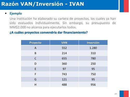 (A) + VAN - Sistema Nacional de Inversiones - Ministerio de ...