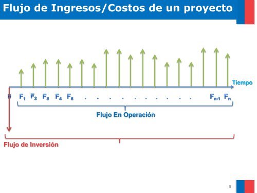 (A) + VAN - Sistema Nacional de Inversiones - Ministerio de ...