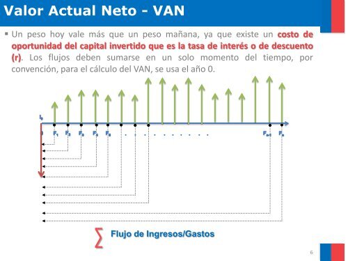 (A) + VAN - Sistema Nacional de Inversiones - Ministerio de ...