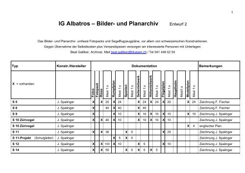 IG Albatros â Bilder- und Planarchiv Entwurf 2