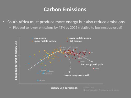 Economic Implications of Carbon Taxes in South Africa - UNU-WIDER