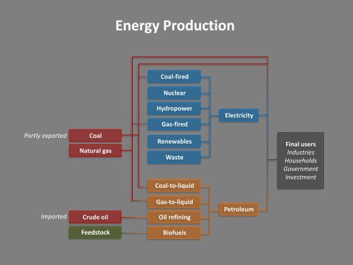 Economic Implications of Carbon Taxes in South Africa - UNU-WIDER