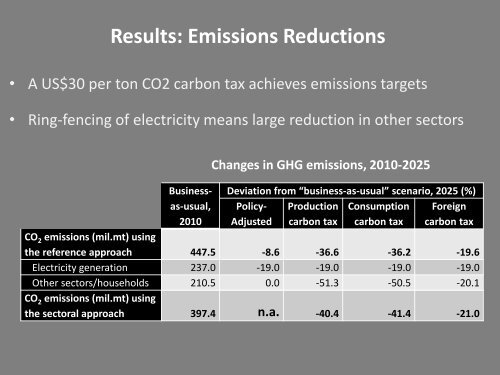 Economic Implications of Carbon Taxes in South Africa - UNU-WIDER