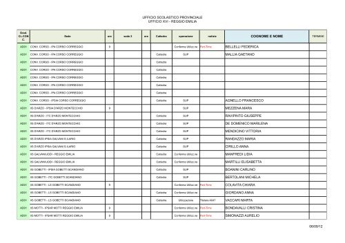 verbale nomine 012 - Ufficio Scolastico di Reggio Emilia