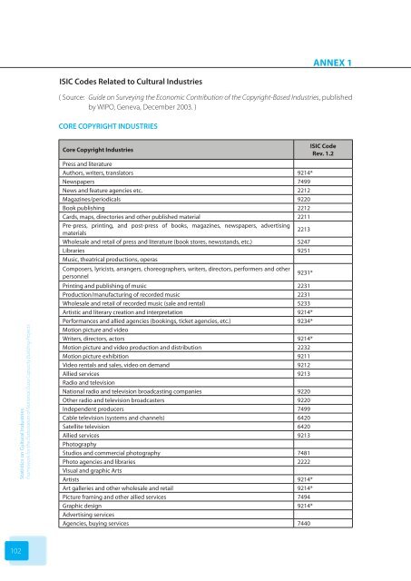 Statistics on Cultural Industries - International Trade Centre