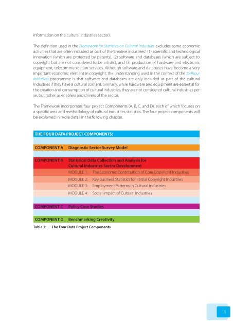 Statistics on Cultural Industries - International Trade Centre