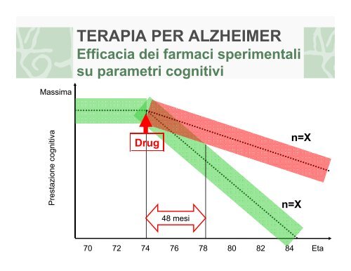 NEUROANATOMIA COMPUTAZIONALE: incrocio tra ... - Garr