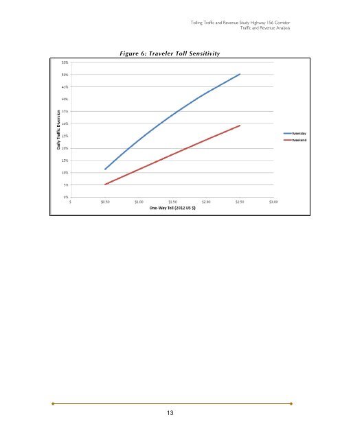 156 Toll Road Study and Appendices - Transportation Agency for ...