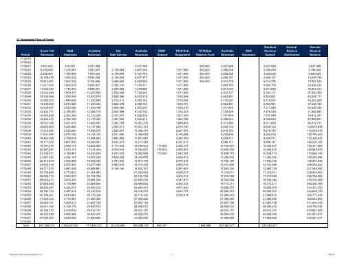 156 Toll Road Study and Appendices - Transportation Agency for ...