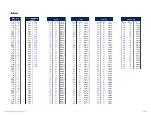 156 Toll Road Study and Appendices - Transportation Agency for ...