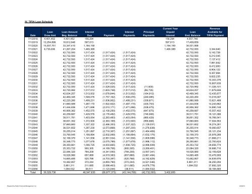 156 Toll Road Study and Appendices - Transportation Agency for ...