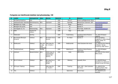 PDF-format - MiljÃ¸styrelsen