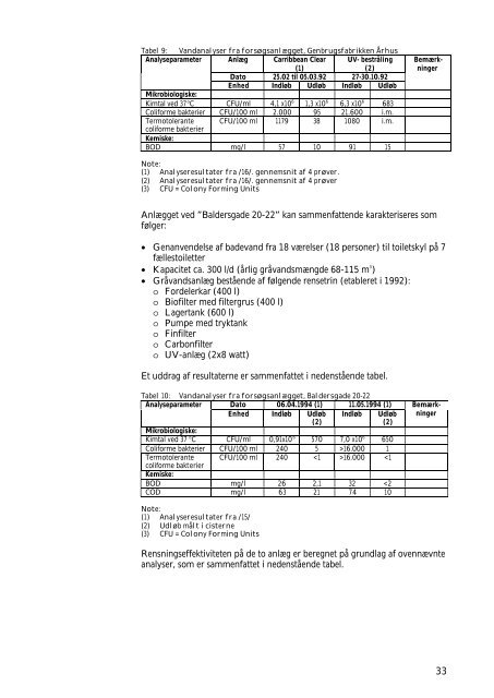 PDF-format - MiljÃ¸styrelsen