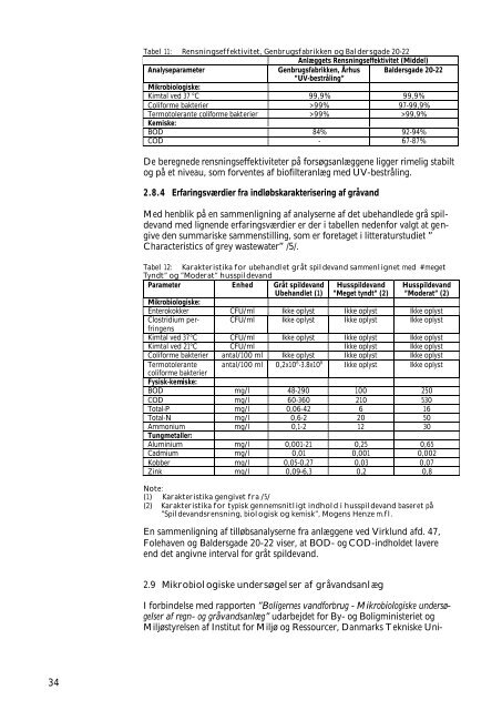 PDF-format - MiljÃ¸styrelsen