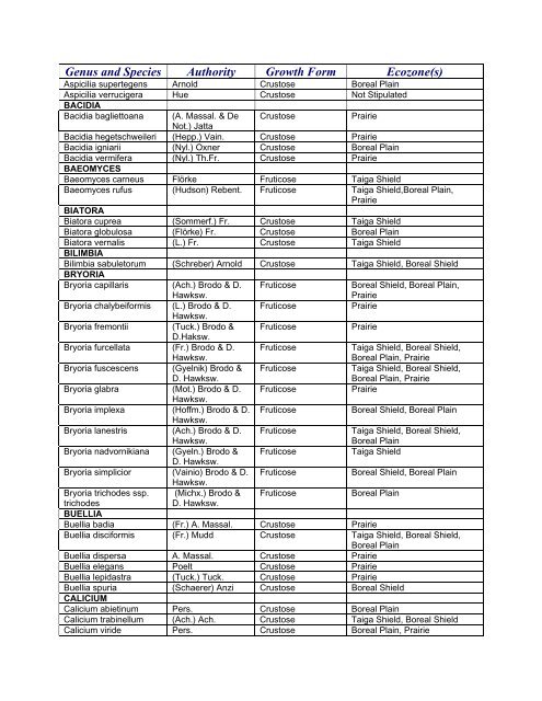 PROVINCIAL LIST - Saskatchewan Conservation Data Centre