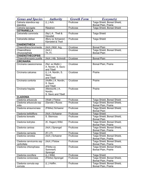 PROVINCIAL LIST - Saskatchewan Conservation Data Centre