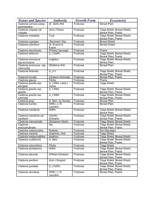 PROVINCIAL LIST - Saskatchewan Conservation Data Centre