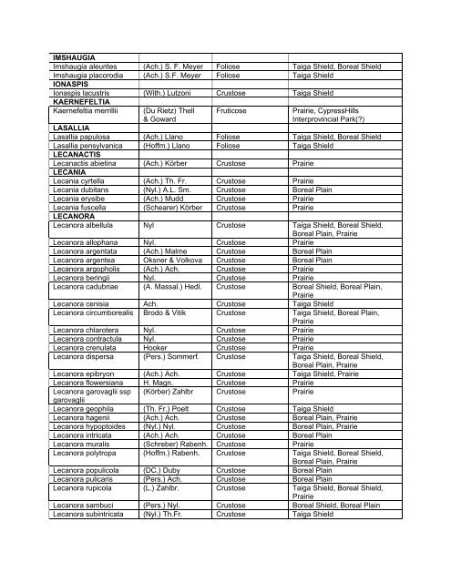 PROVINCIAL LIST - Saskatchewan Conservation Data Centre