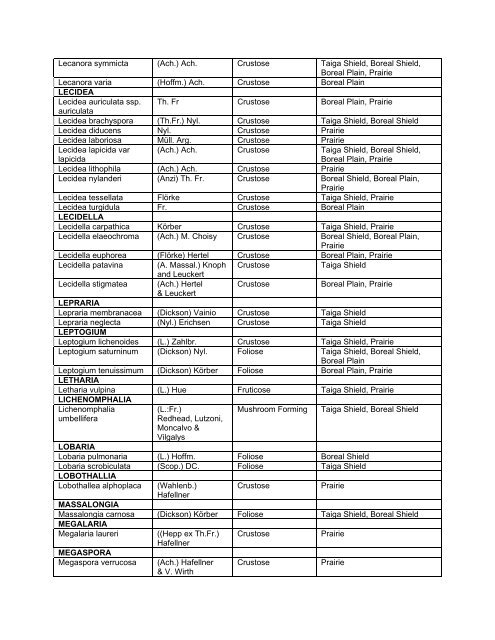 PROVINCIAL LIST - Saskatchewan Conservation Data Centre