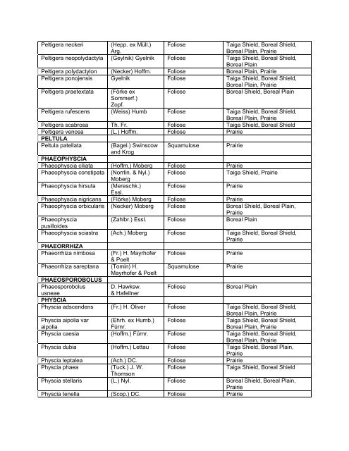 PROVINCIAL LIST - Saskatchewan Conservation Data Centre