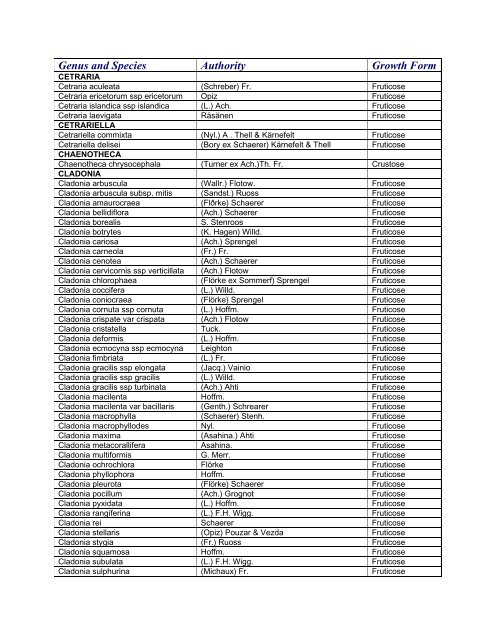 PROVINCIAL LIST - Saskatchewan Conservation Data Centre