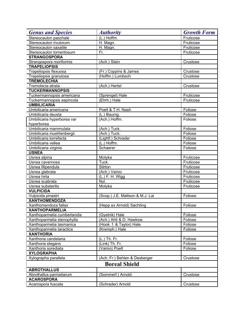 PROVINCIAL LIST - Saskatchewan Conservation Data Centre