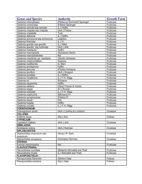 PROVINCIAL LIST - Saskatchewan Conservation Data Centre