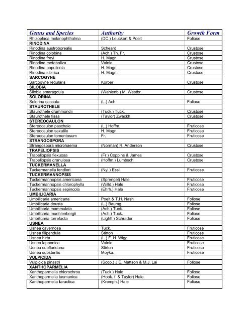 PROVINCIAL LIST - Saskatchewan Conservation Data Centre