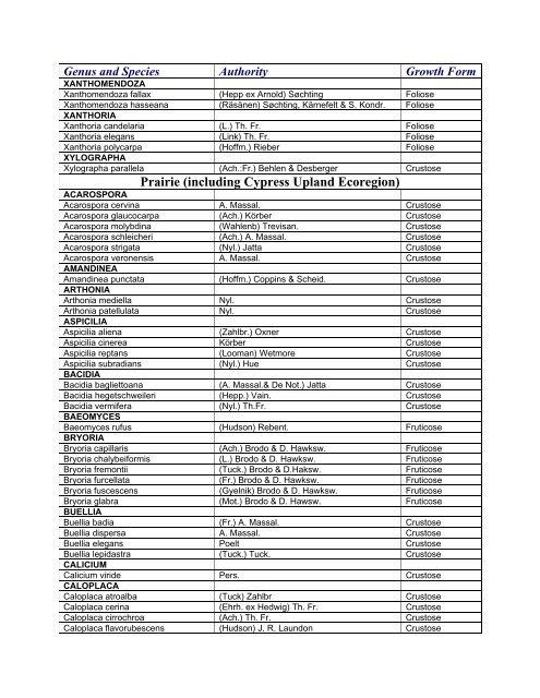 PROVINCIAL LIST - Saskatchewan Conservation Data Centre