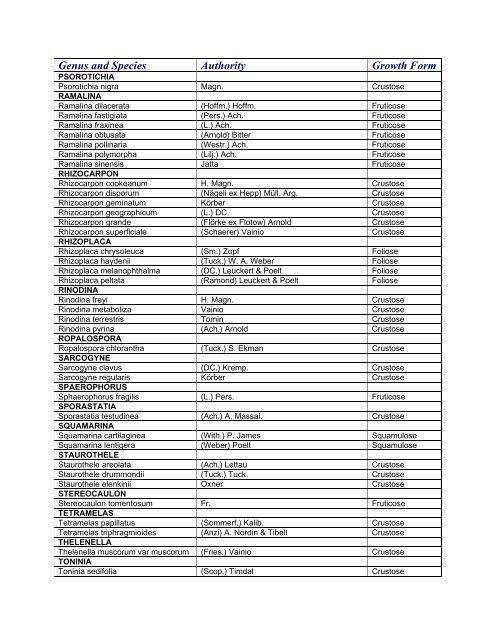 PROVINCIAL LIST - Saskatchewan Conservation Data Centre