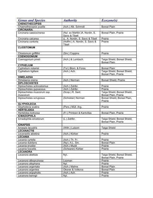 PROVINCIAL LIST - Saskatchewan Conservation Data Centre