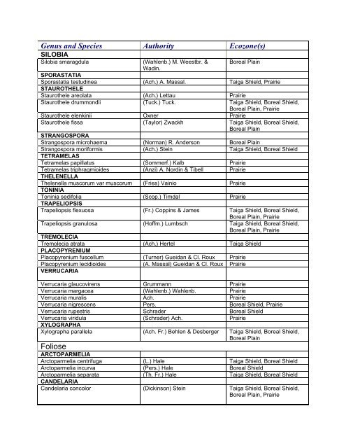 PROVINCIAL LIST - Saskatchewan Conservation Data Centre