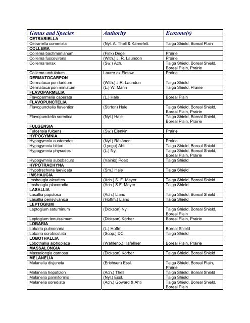 PROVINCIAL LIST - Saskatchewan Conservation Data Centre