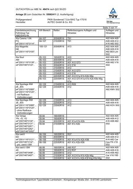 KBA - AUTEC GmbH & Co. KG