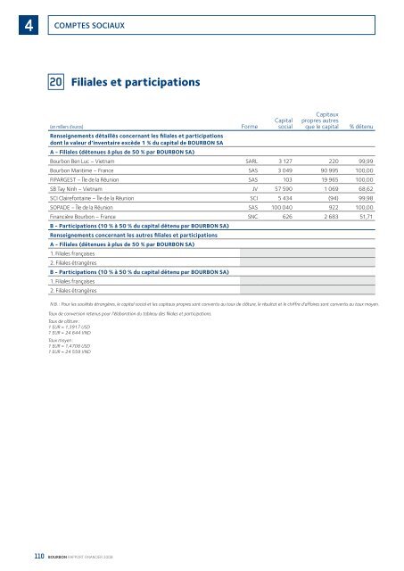 TÃ©lÃ©charger le Rapport complet - Bourbon