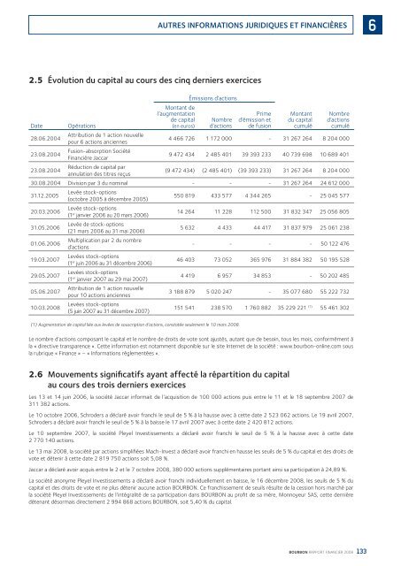 TÃ©lÃ©charger le Rapport complet - Bourbon