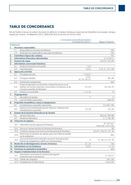 TÃ©lÃ©charger le Rapport complet - Bourbon