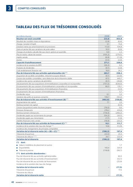 TÃ©lÃ©charger le Rapport complet - Bourbon