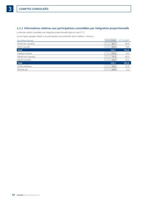 TÃ©lÃ©charger le Rapport complet - Bourbon