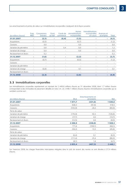 TÃ©lÃ©charger le Rapport complet - Bourbon