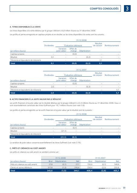 TÃ©lÃ©charger le Rapport complet - Bourbon