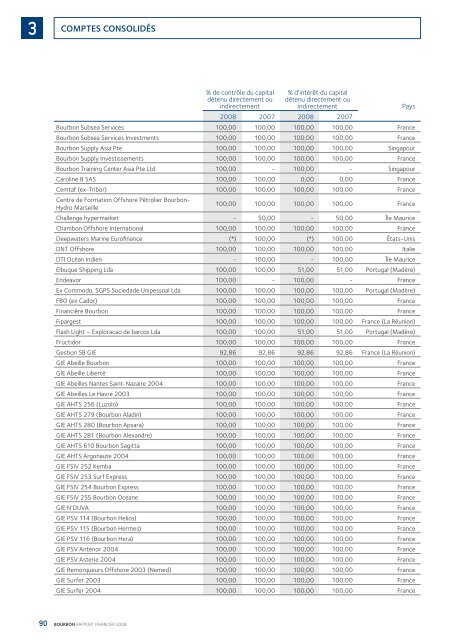 TÃ©lÃ©charger le Rapport complet - Bourbon