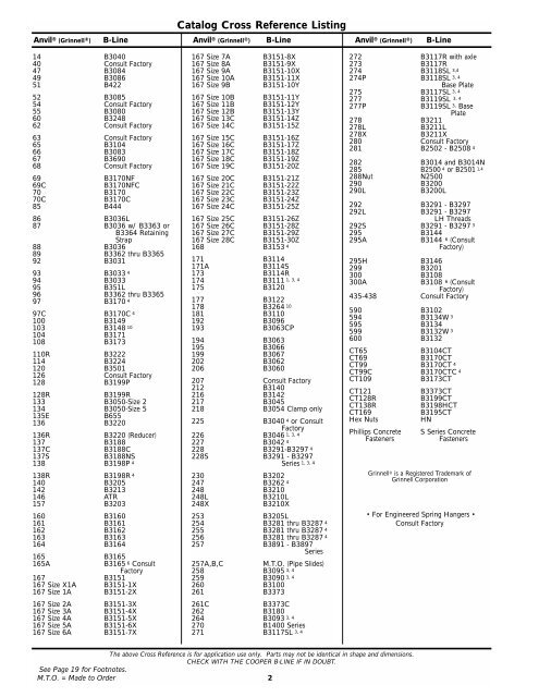 PIPE HANGERS CROSS REFERENCE - Dixie Construction Products