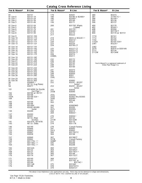 PIPE HANGERS CROSS REFERENCE - Dixie Construction Products