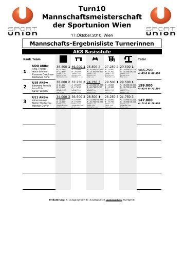 Ergebnisse Teams