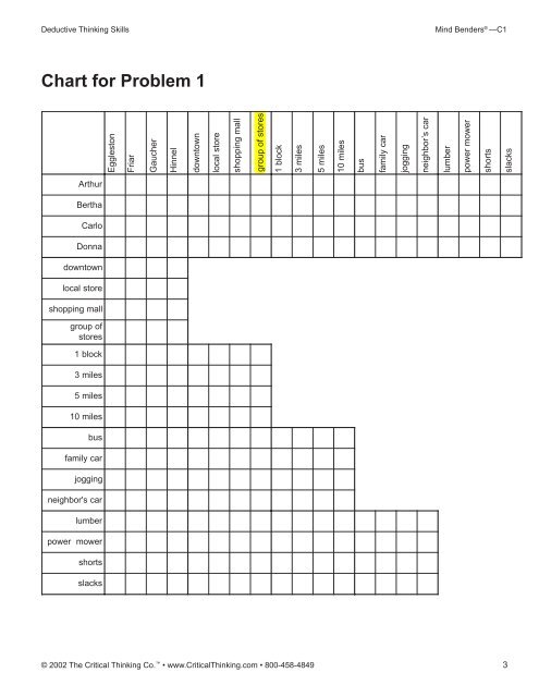 Critical Thinking Chart